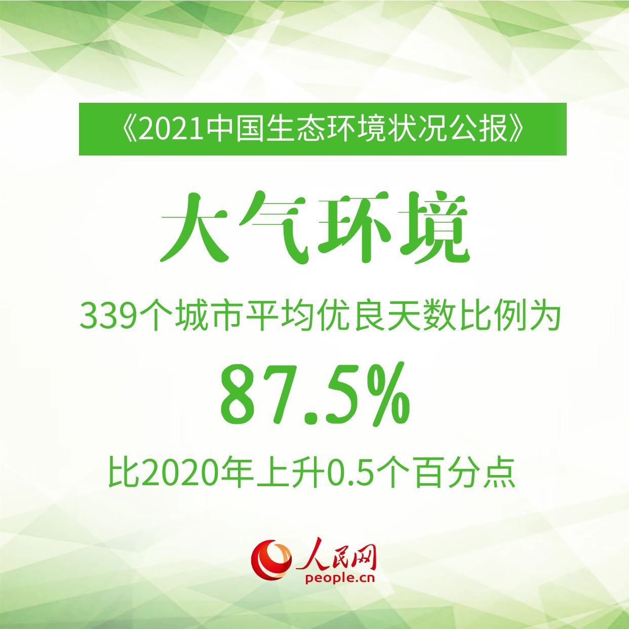 天美注册：9图速览《2021中国生态环境状况公报》