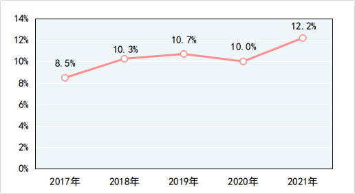 天美：市场监管总局公布2021年产品质量抽查情况 小型企业产品质量有待