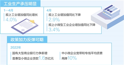 天美注册：制造业中小企业纾困，帮扶再发力（经济新方位·稳住市场主体）